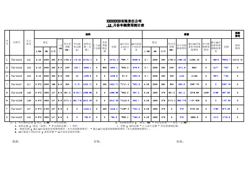 公司车辆费用统计表