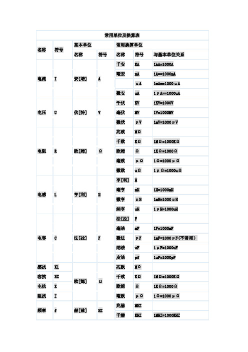 常用单位换算表