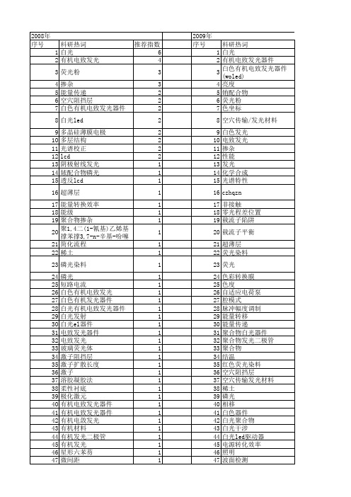 【国家自然科学基金】_白光器件_基金支持热词逐年推荐_【万方软件创新助手】_20140731