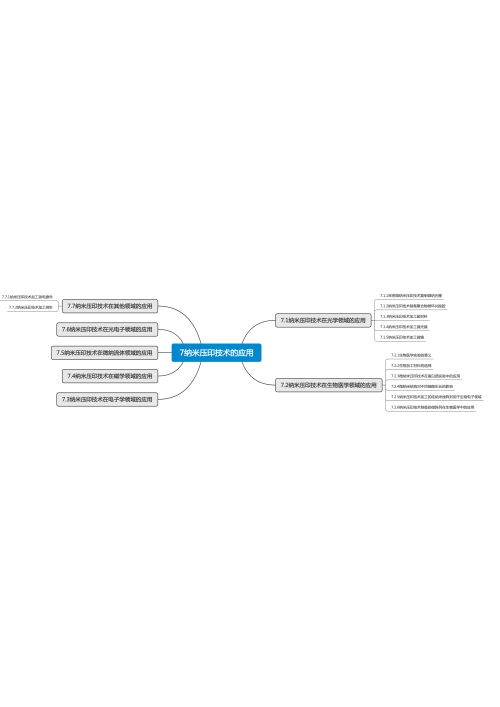 纳米压印技术-7 纳米压印技术的应用思维导图