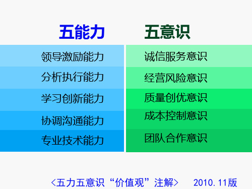 五力五意识价值观注解(2010.11版)