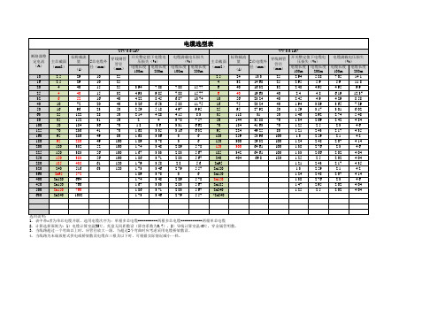 电缆选择速查表