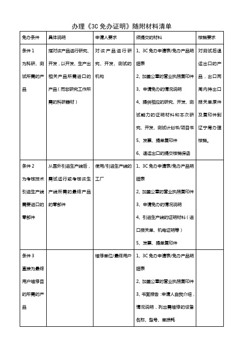 办理《3C免办证明》随附材料清单