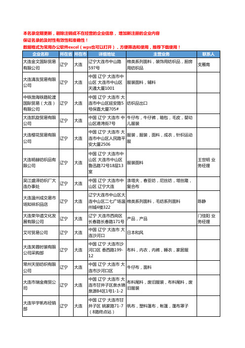 2020新版辽宁省棉类工商企业公司名录名单黄页联系方式大全58家