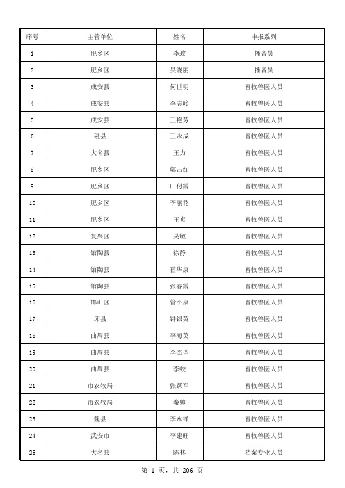 邯郸市2017年中、初级职称评审通过人员名单