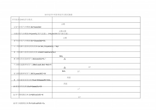 初中化学中考常考化学方程式集锦