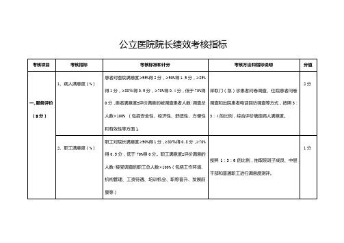 医院院长绩效考核指标