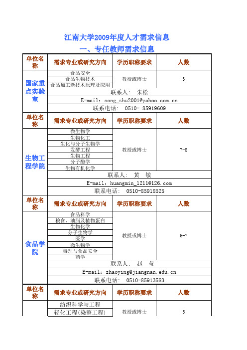 江南大学2009年人才需求信息 xls