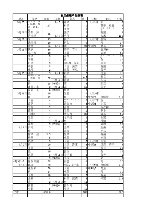 食堂报账单明细表