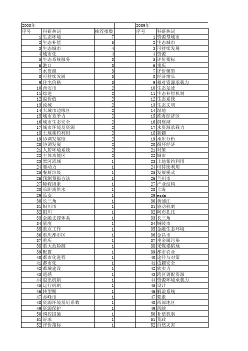 【国家社会科学基金】_生态城市_基金支持热词逐年推荐_【万方软件创新助手】_20140806