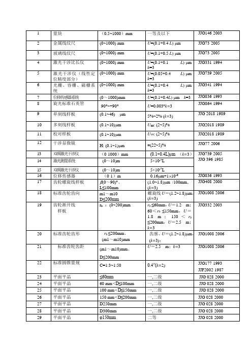 中国计量院检定项目表