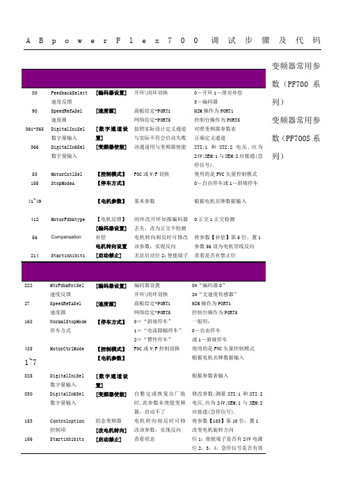 AB powerFlex700调试步骤