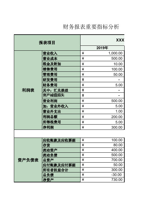 财务报表重要指标分析模板(附带自动计算平衡的财务报表模板)