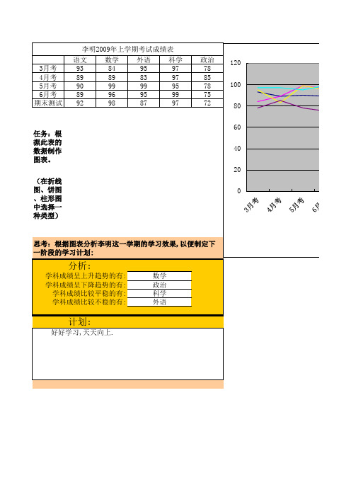 excel图表练习