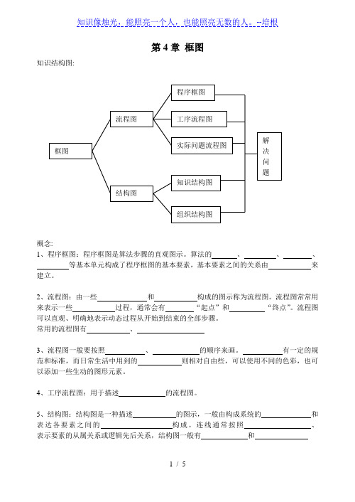 高二年级数学第四章 框图课堂练习(人教A版选修1—2)