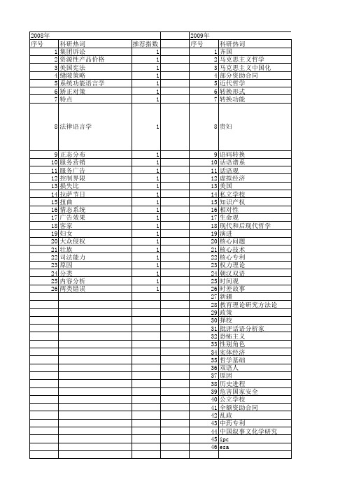 【国家社会科学基金】_析类_基金支持热词逐年推荐_【万方软件创新助手】_20140805