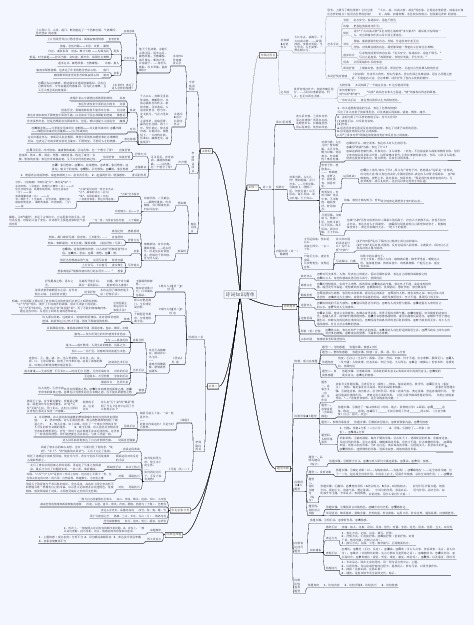 诗歌鉴赏知识思维导图