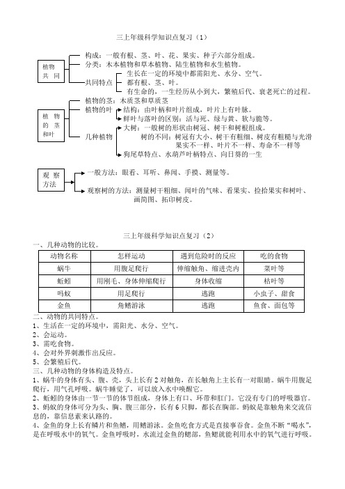 三上年级科学()