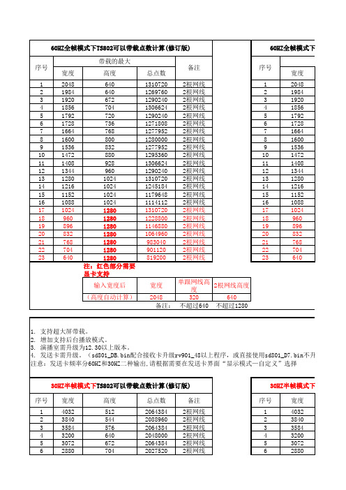 TS802发送卡带载点数范围(改)