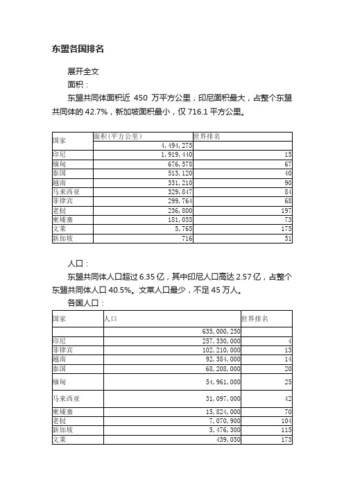 东盟各国排名