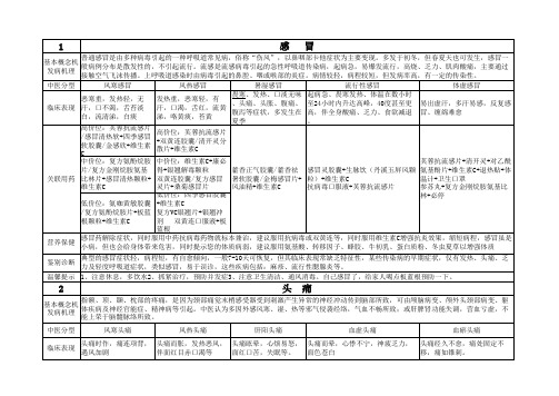 最新药店常见病组合用药方案