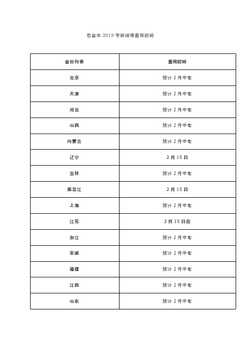 2019年考研成绩公布时间