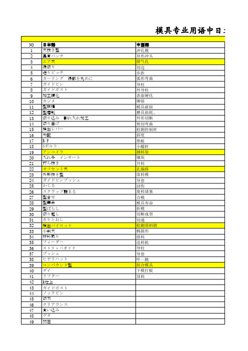 冲压熔接专业词汇中日文对照