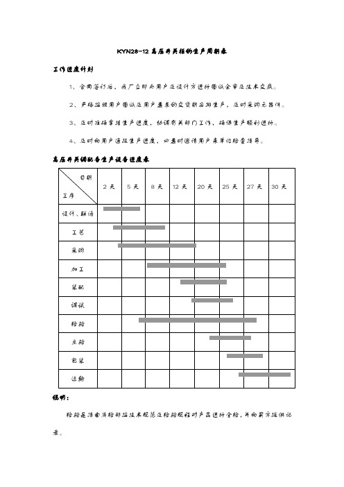 高压开关设备生产流程表