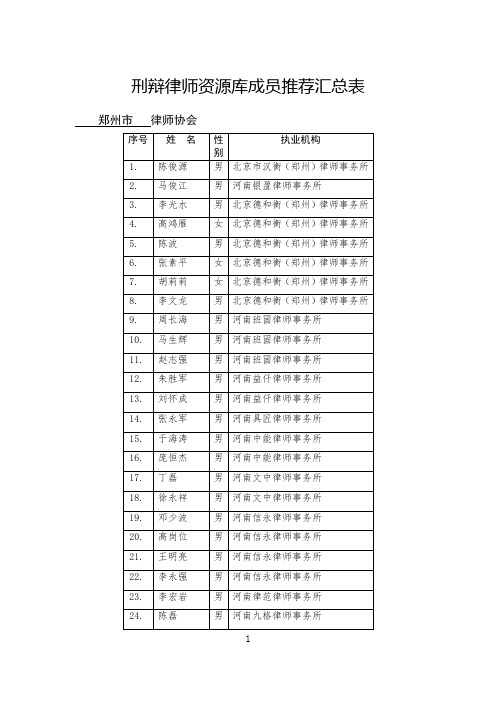 刑辩律师资源库成员推荐汇总表