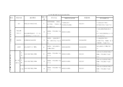 露天煤矿标准化检查标准