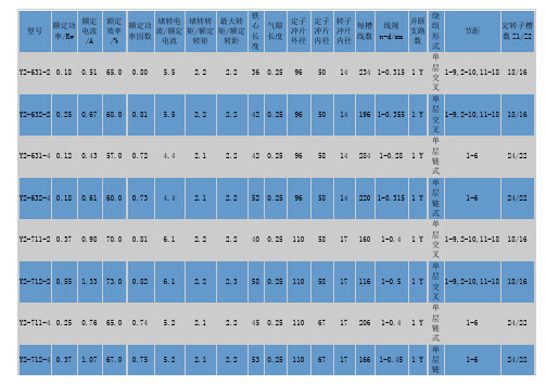 Y2电动机绕组数据58829