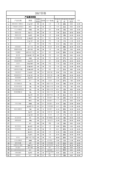 2017葵花膏方外用终端价格表