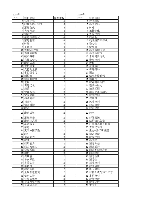 【国家自然科学基金】_渐进_基金支持热词逐年推荐_【万方软件创新助手】_20140731
