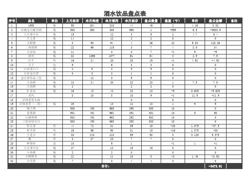 酒水饮品盘点表