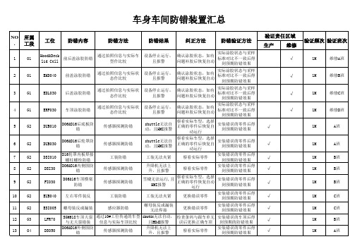 车间防错装置汇总