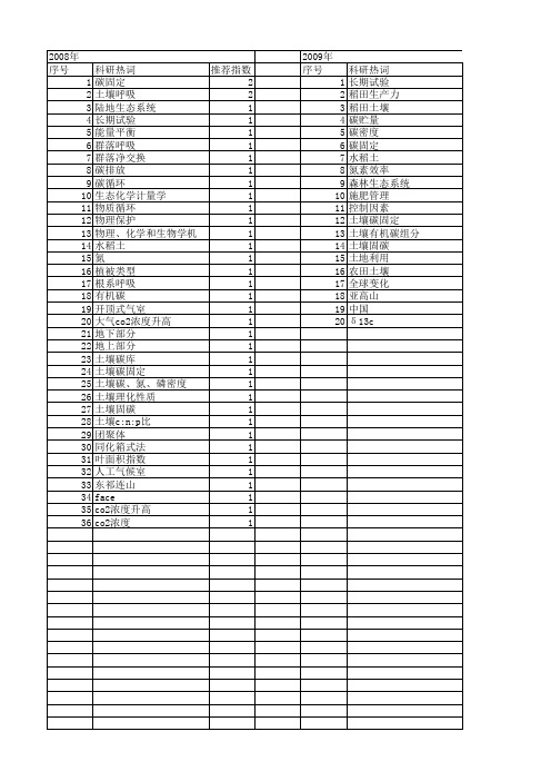 【国家自然科学基金】_土壤碳固定_基金支持热词逐年推荐_【万方软件创新助手】_20140730