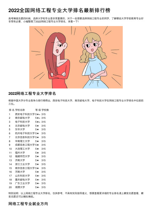 2022全国网络工程专业大学排名最新排行榜