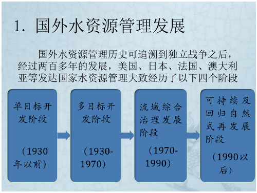 最严格水资源管理最新ppt