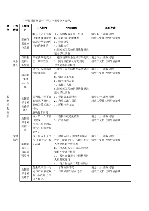 主管集团薪酬福利主管工作项及业务流程