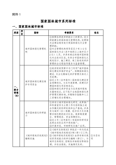 最新国家园林城市系列标准