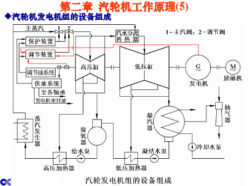 汽轮机工作原理