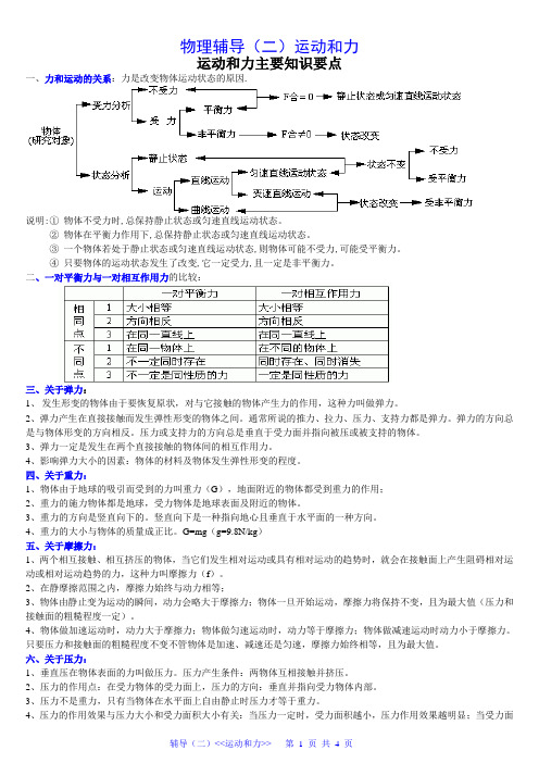 13级辅导(二)力和运动