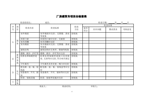 厂房建筑专项安全检查表