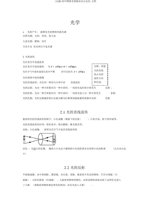 (完整)初中物理光现象知识点总结,文档