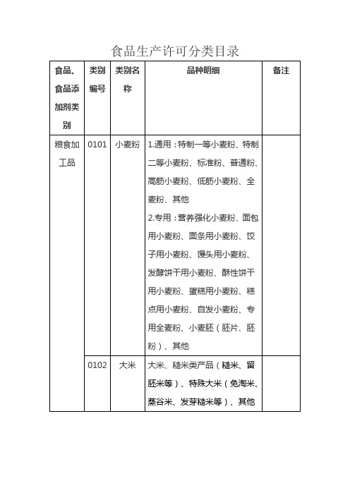 食品生产许可分类目录