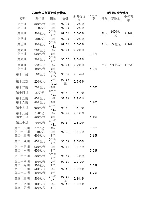 2007年央行票据发行统计