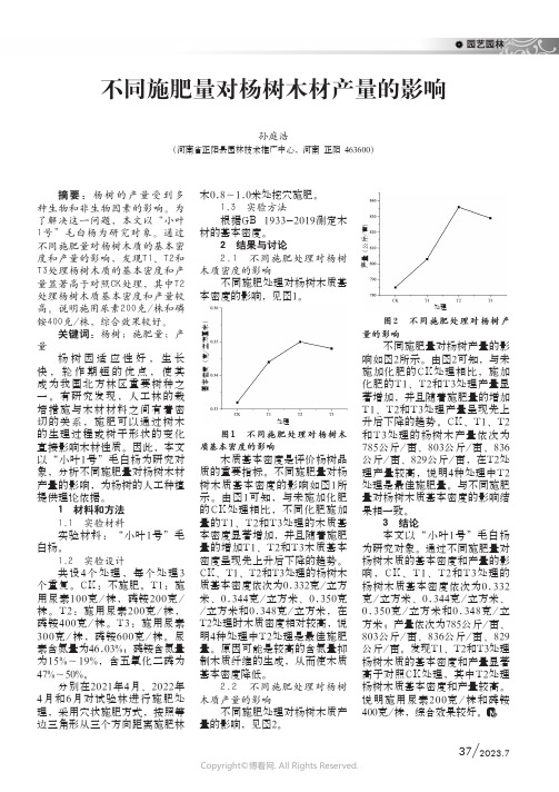 不同施肥量对杨树木材产量的影响