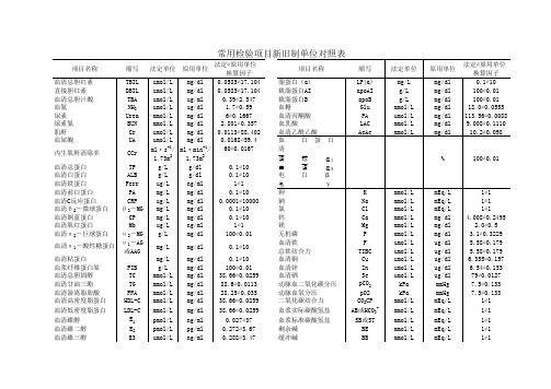 常规医学检验项目单位换算表