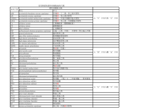 常用热塑性塑料和树脂缩写代号