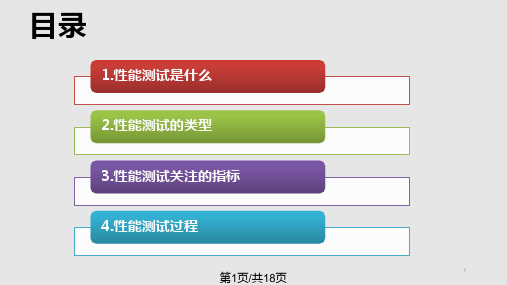 性能测试基础知识PPT课件